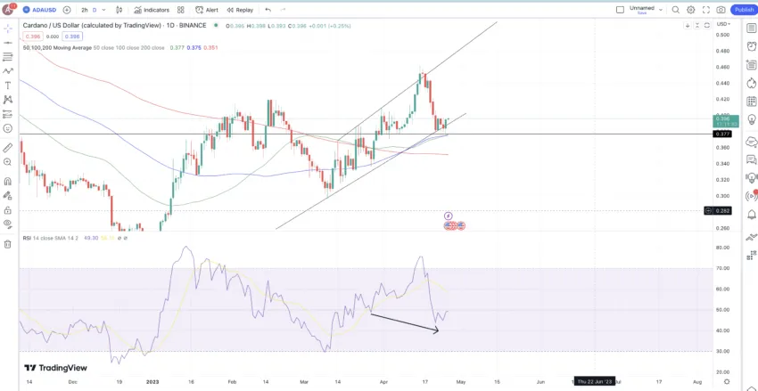 カルダノADA価格予測 2024年2025年2030年 BeInCrypto Japan