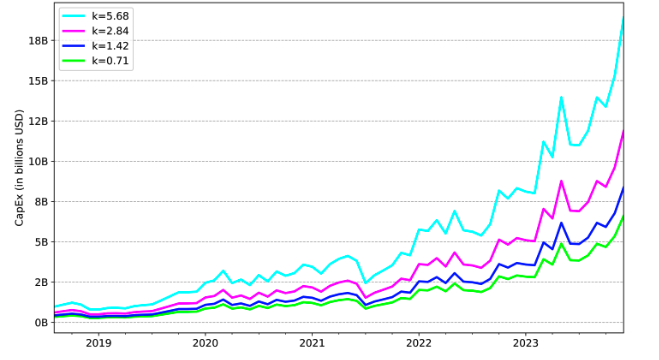 51 attack capex forecast