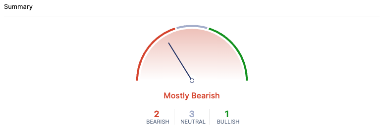 shib whales bullish