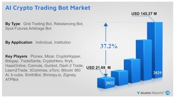 AI暗号資産ボット