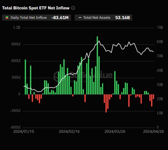 米国スポット・ビットコインETF純流入総額。