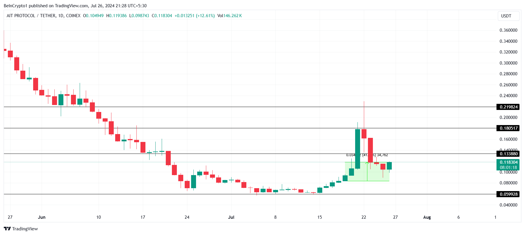 AIT価格分析.