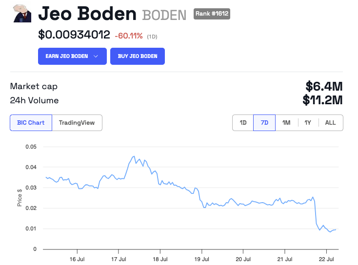 ジェオ・ボーデン(BODEN)の価格予想。ソースBeInCrypto