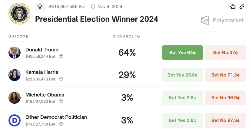 アメリカ大統領選挙当選オッズ