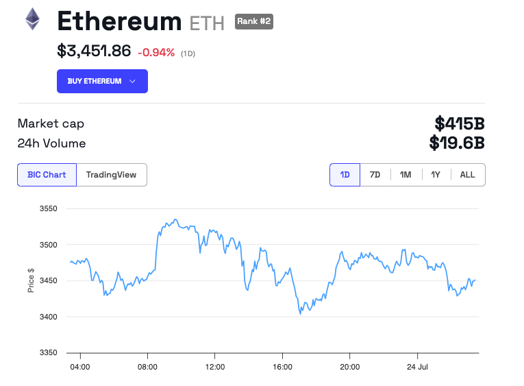 イーサリアム(ETH)価格パフォーマンス