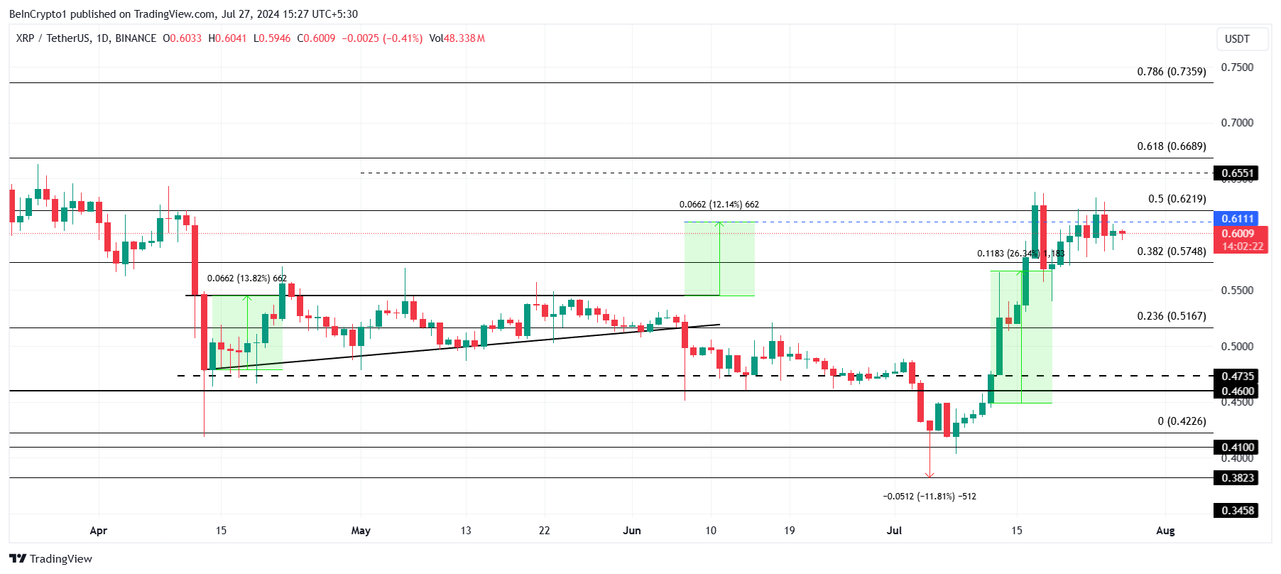 XRP価格分析