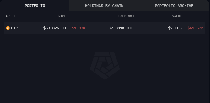 Mt.Goxビットコインホールディングス、出典:Mt:アーカム