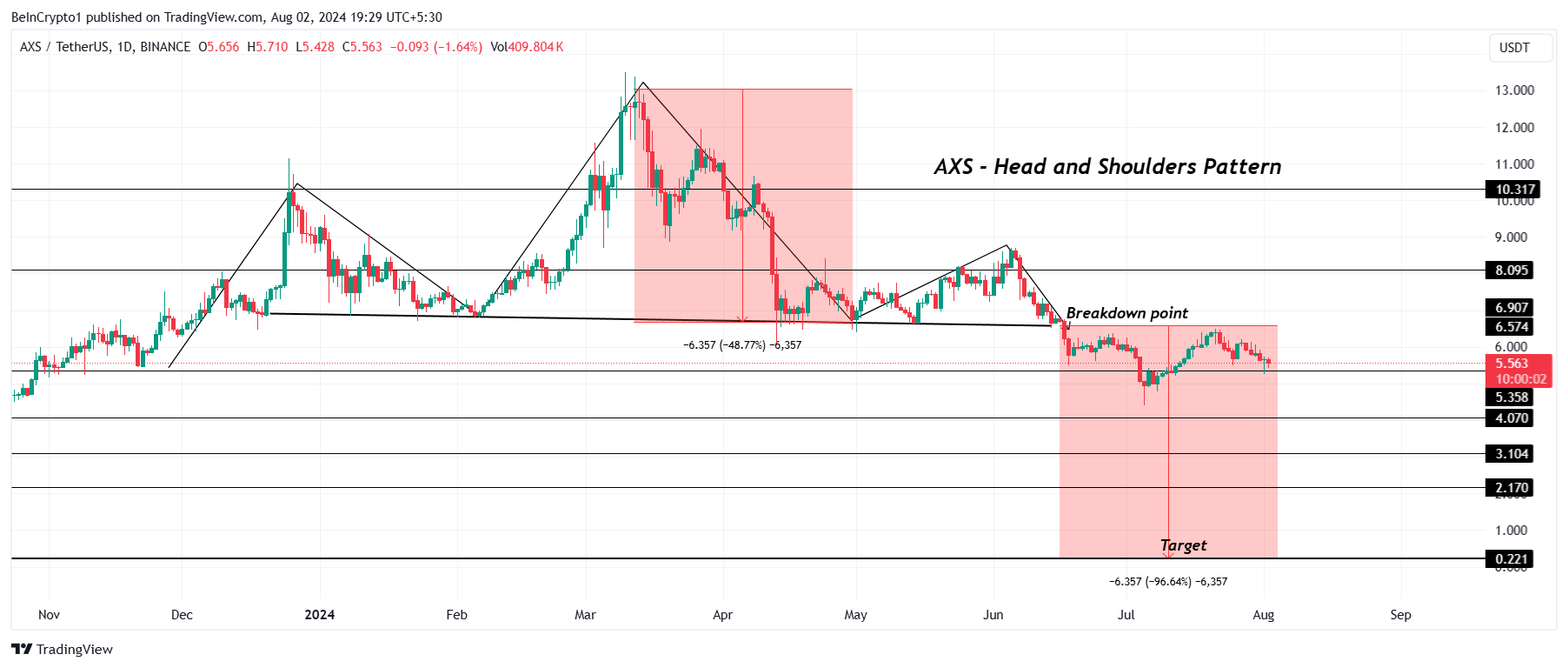 AXS価格分析.