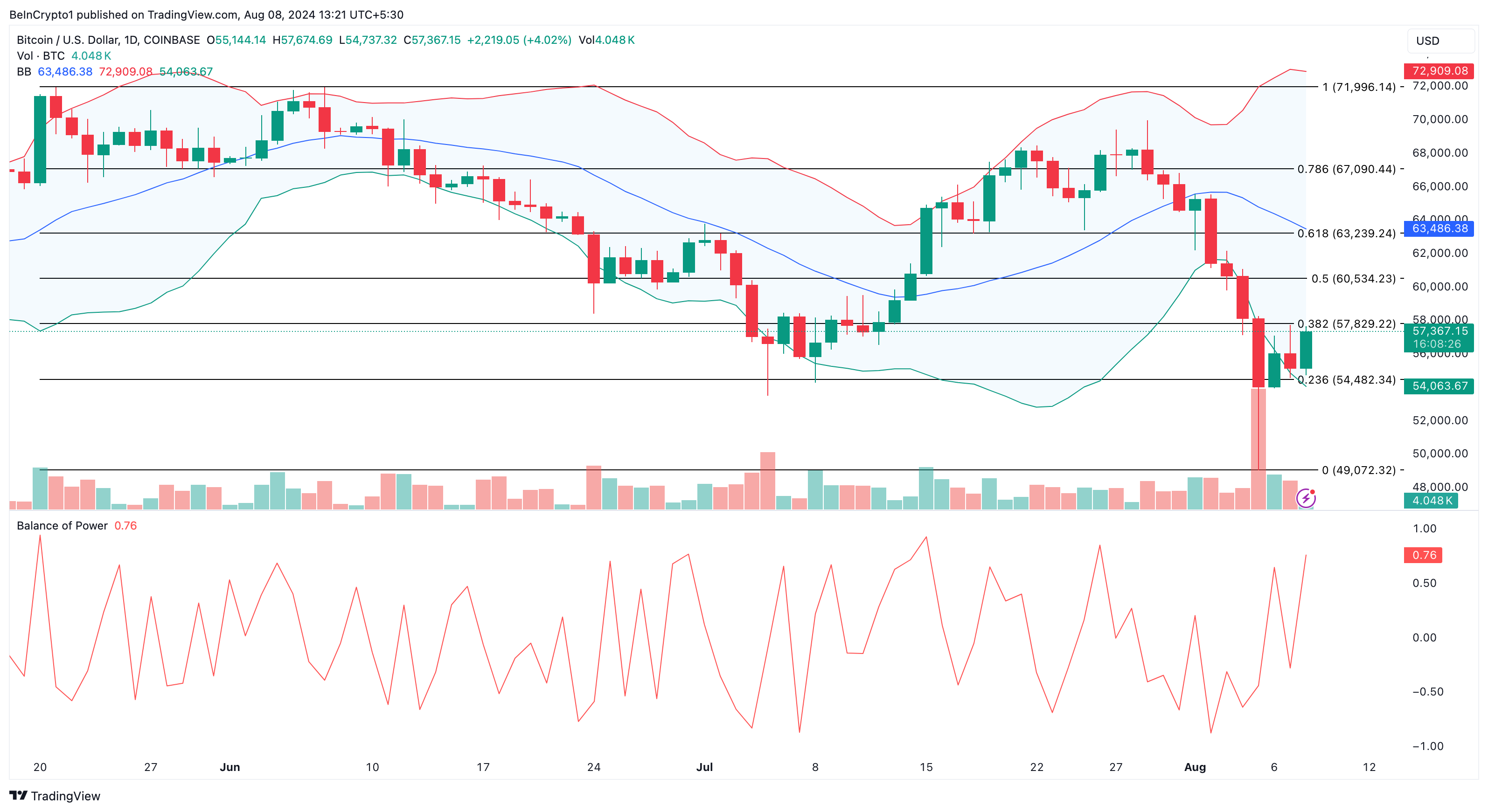 ビットコイン日次分析