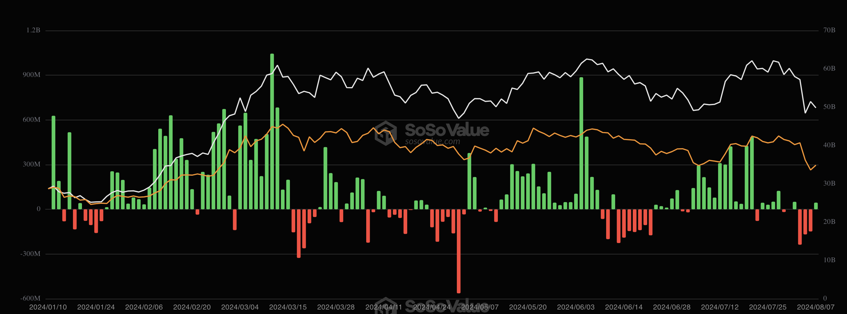 ビットコインETFネットフロー