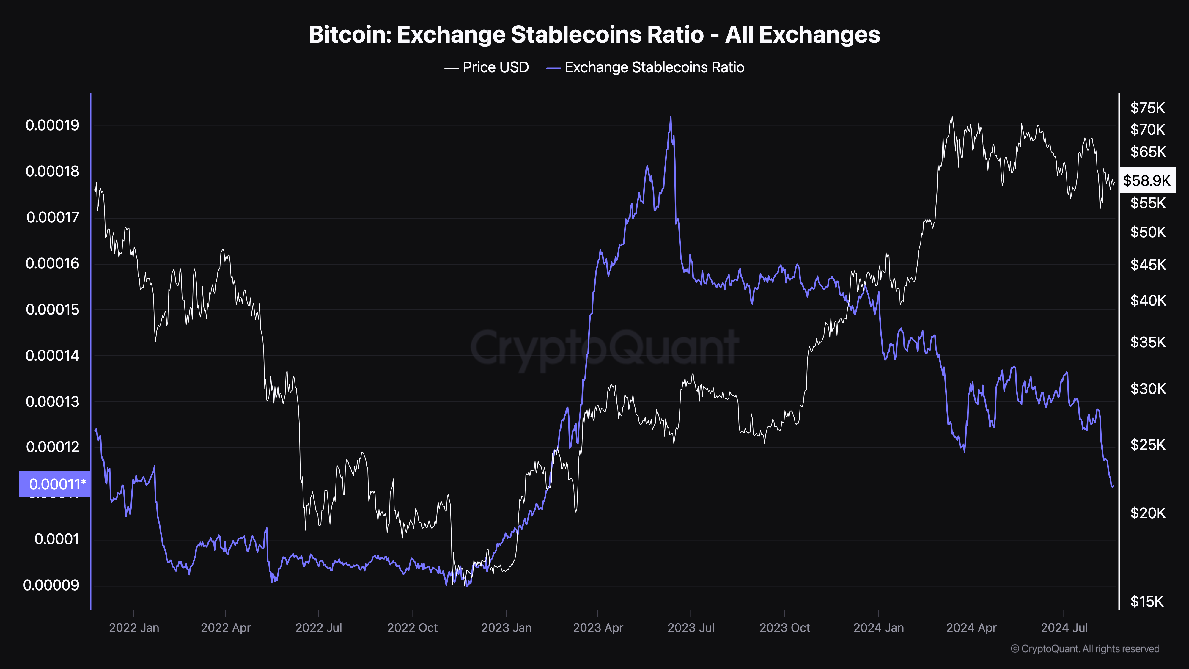 ビットコイン取引所ステーブルコイン比率.