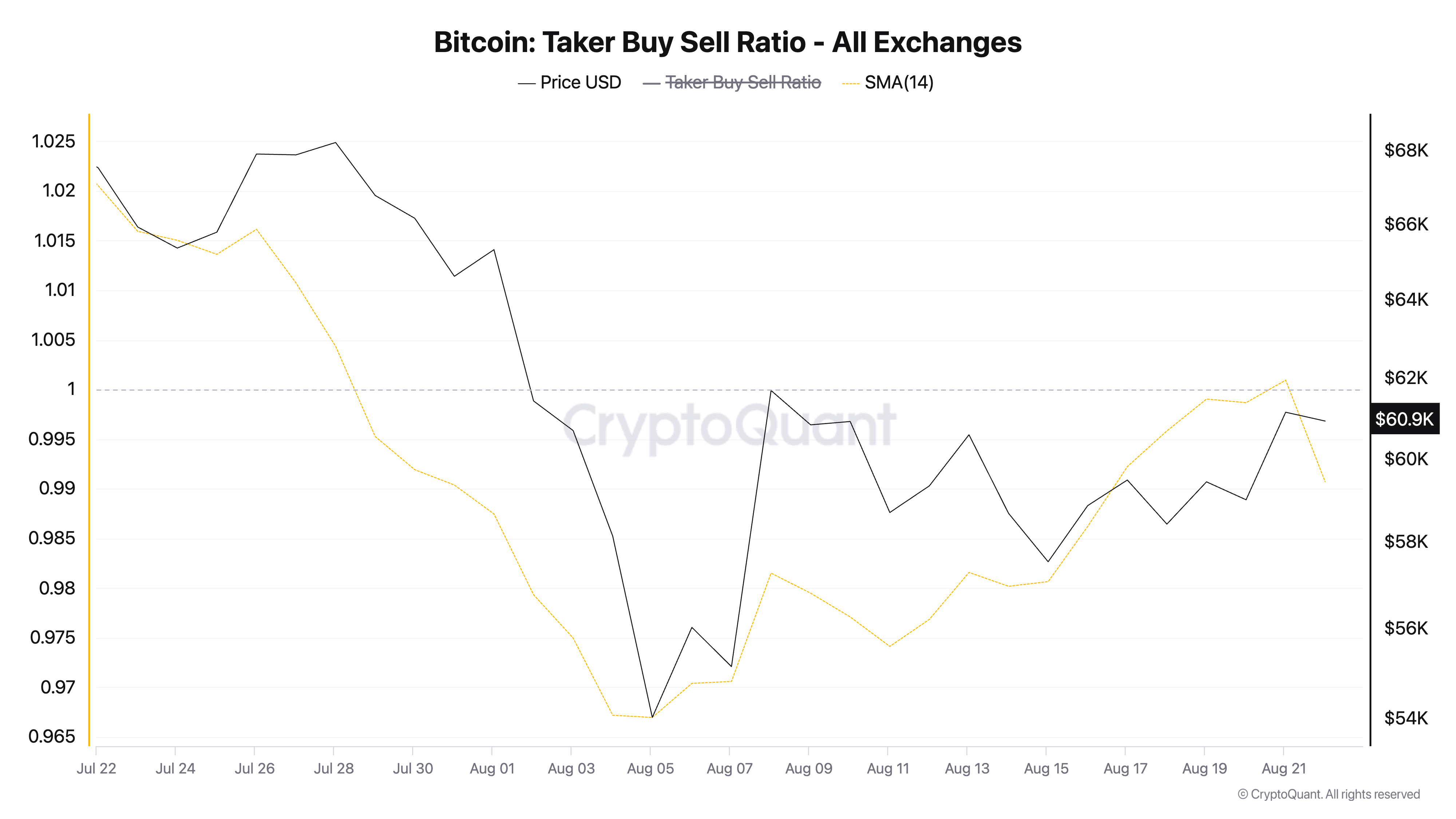btc テイカー買いと売りの比率