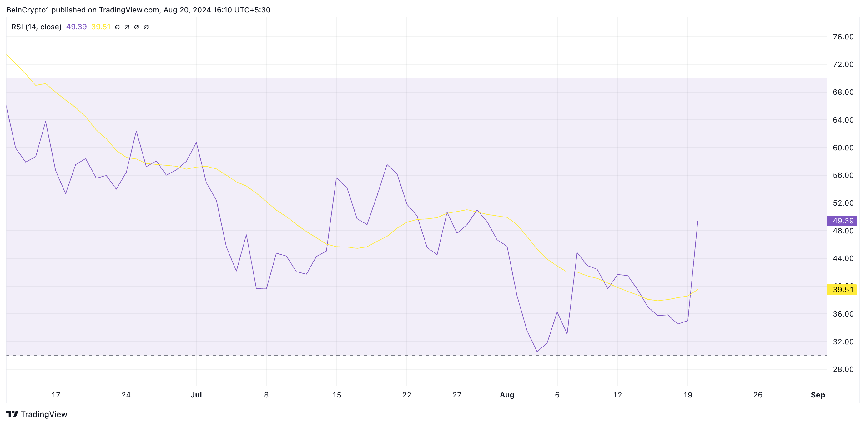 ブレットRSI