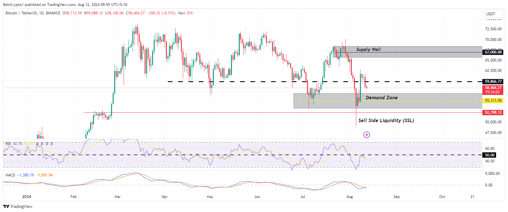 ビットコイン価格パフォーマンス