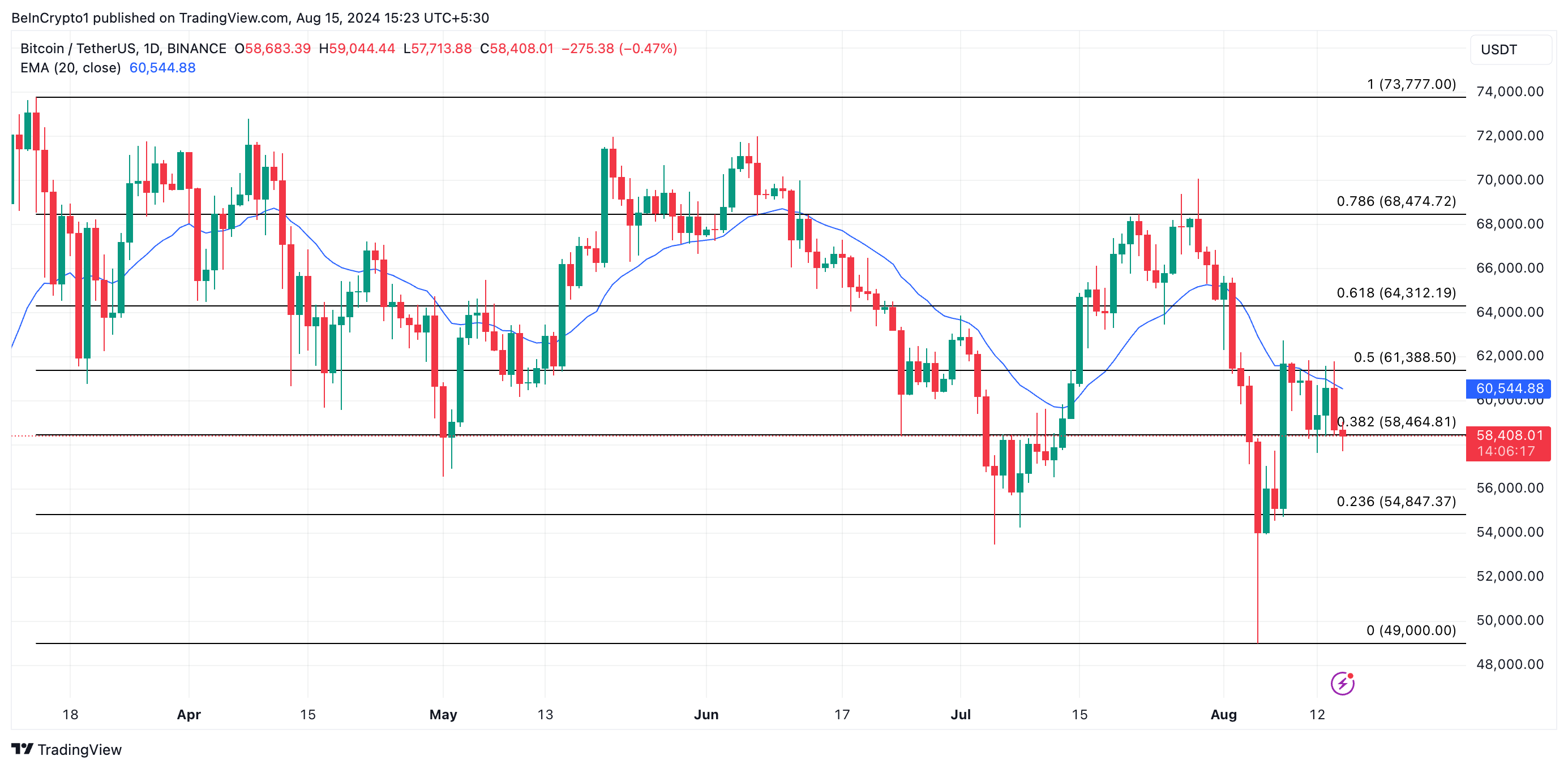 ビットコイン価格予測