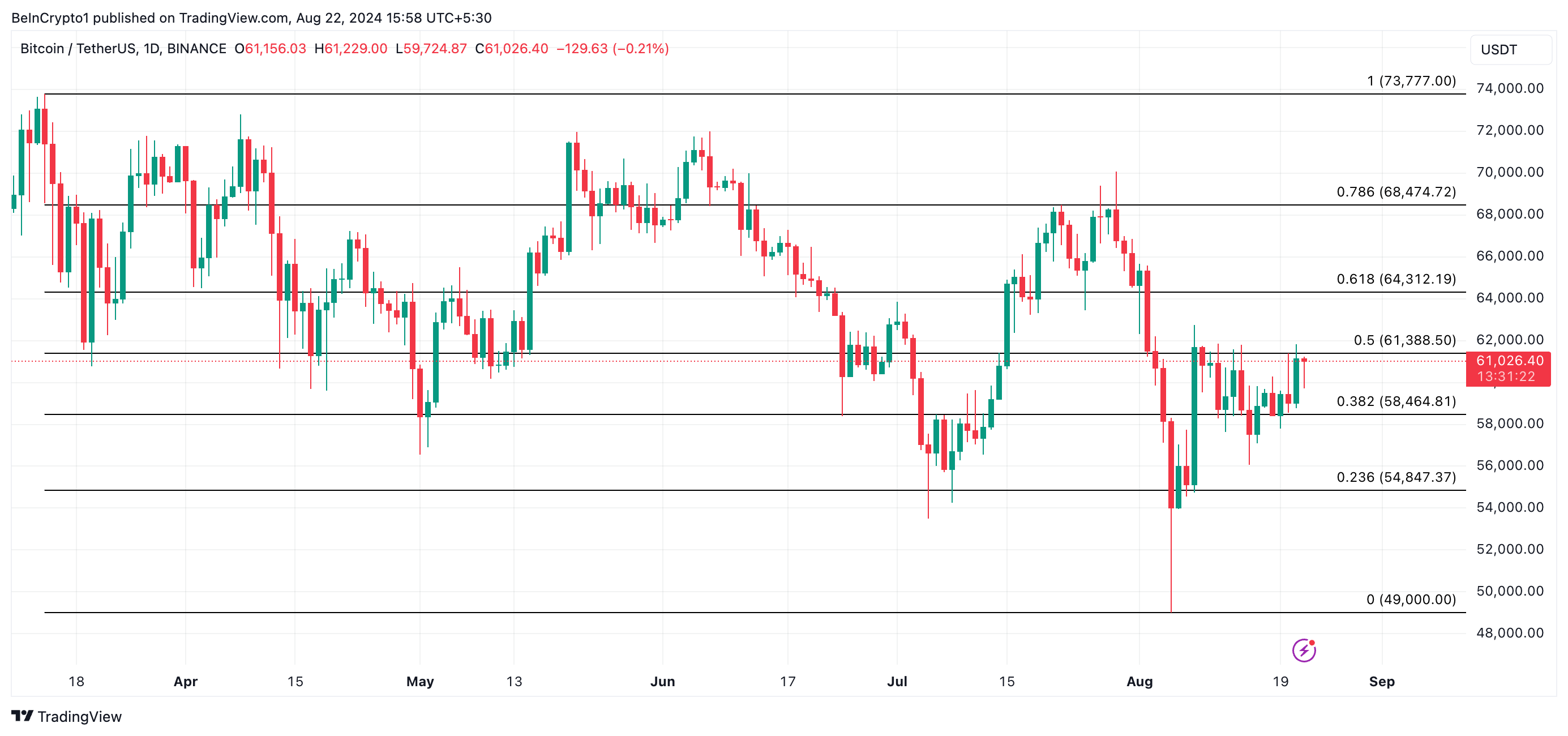 BTC価格予測