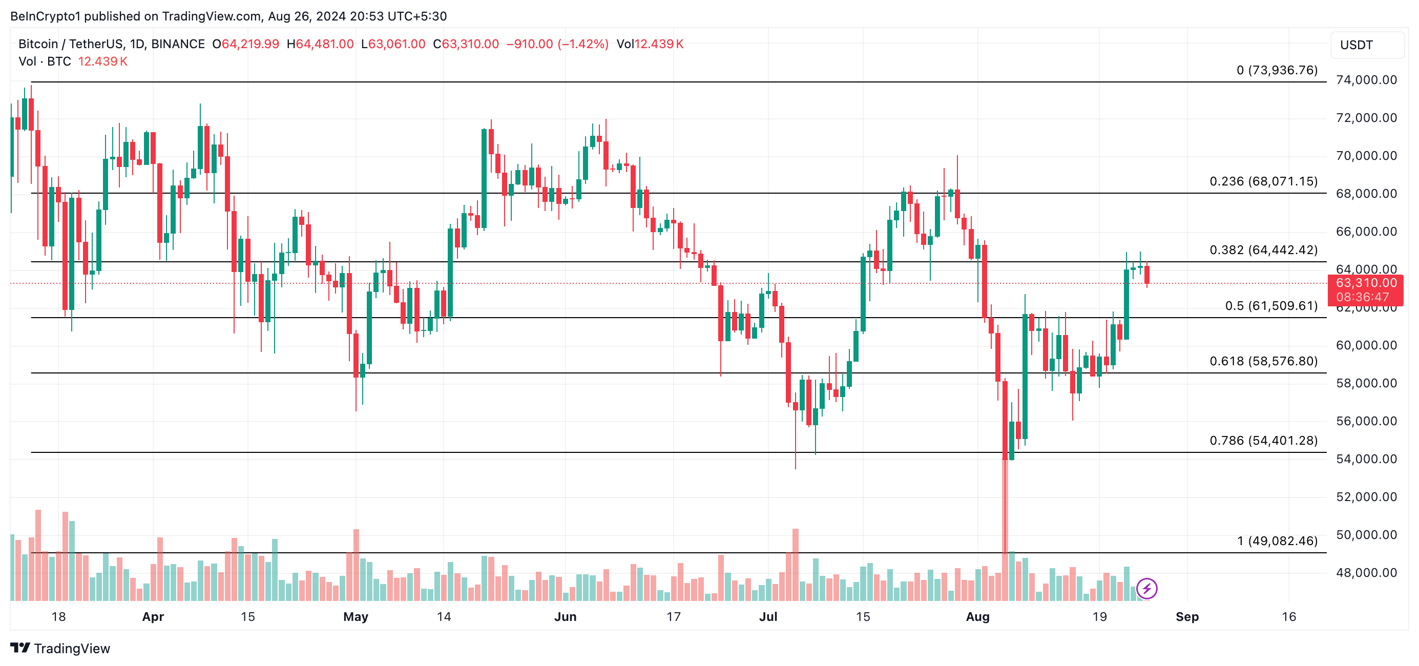 BTC価格予測