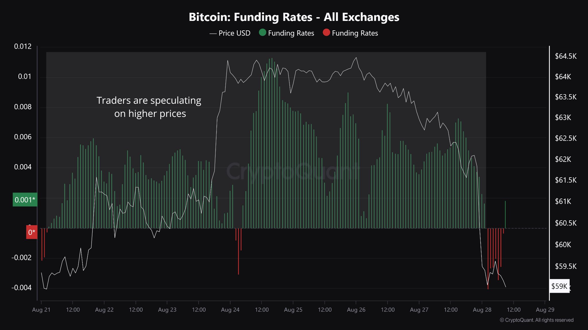 ファンディングレート、出典:CryptoQuantCryptoQuant社