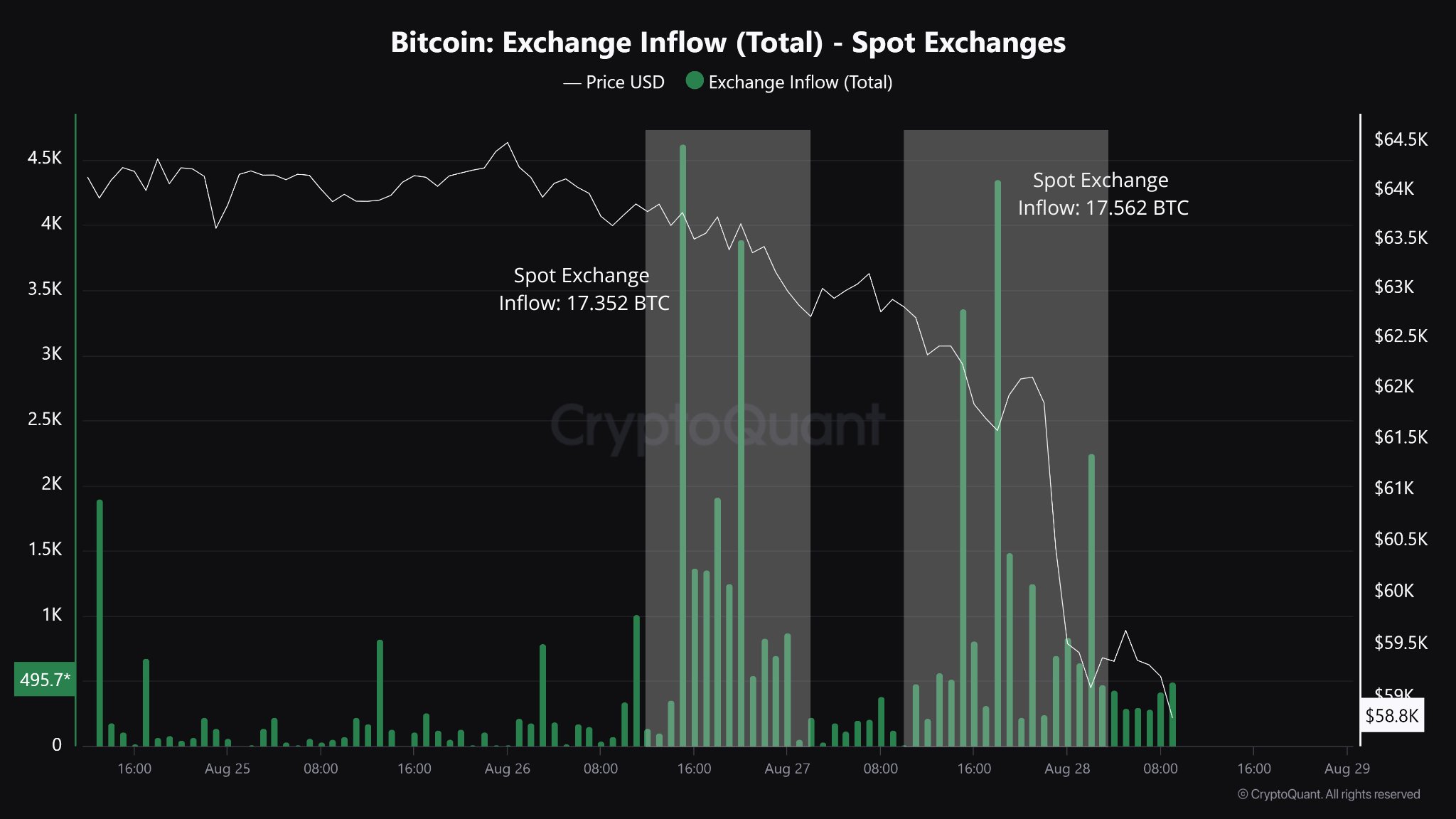 取引所インフロー、出典:CryptoQuantCryptoQuant社