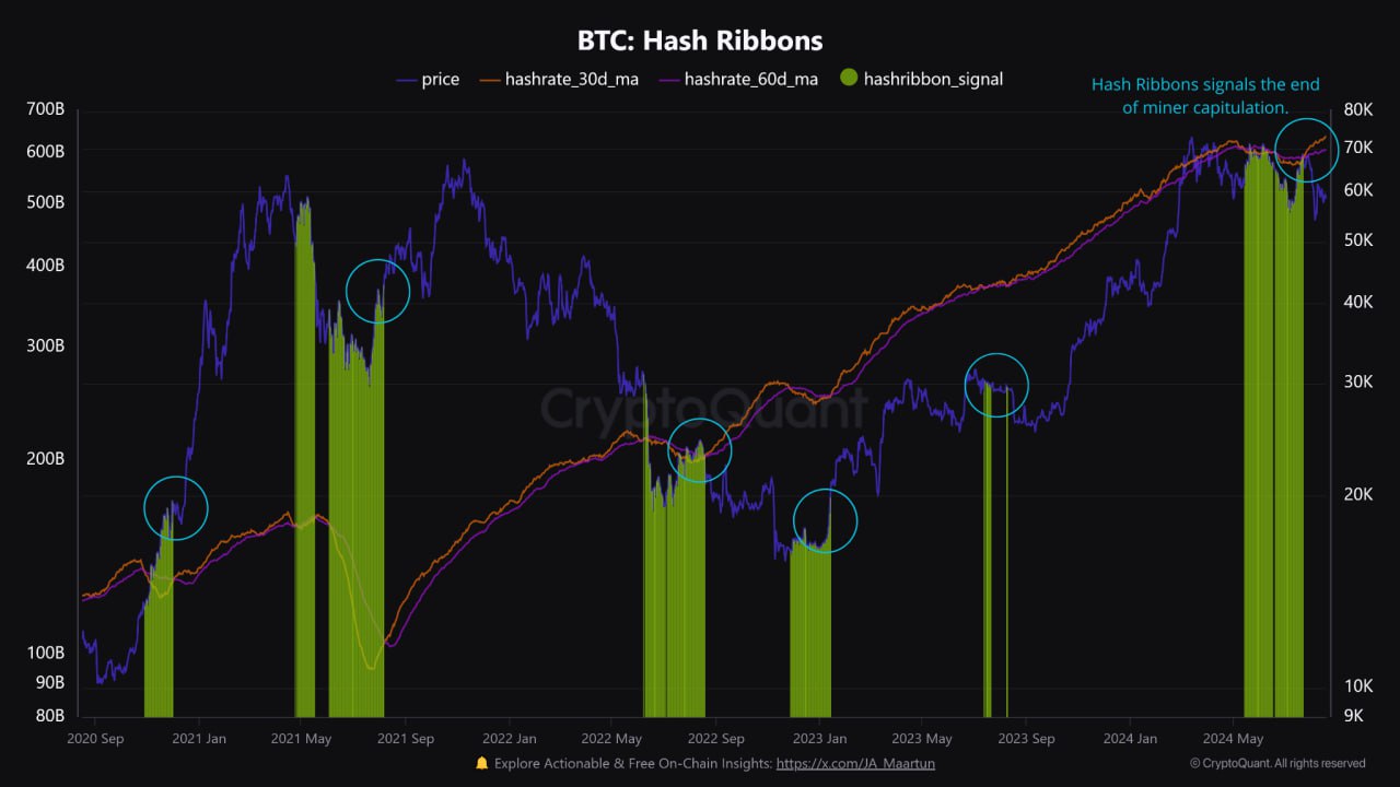 BTCハッシュリボン