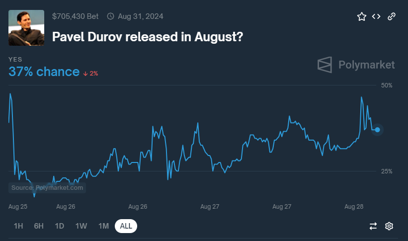 ドゥロフが8月末までに発表する可能性は?