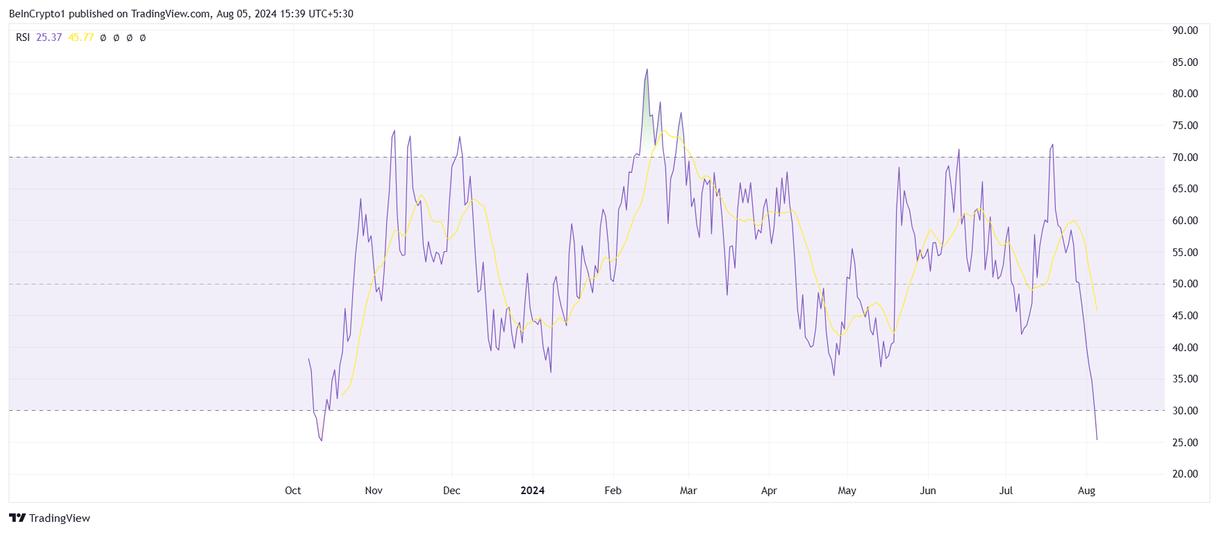 BANANA RSI。