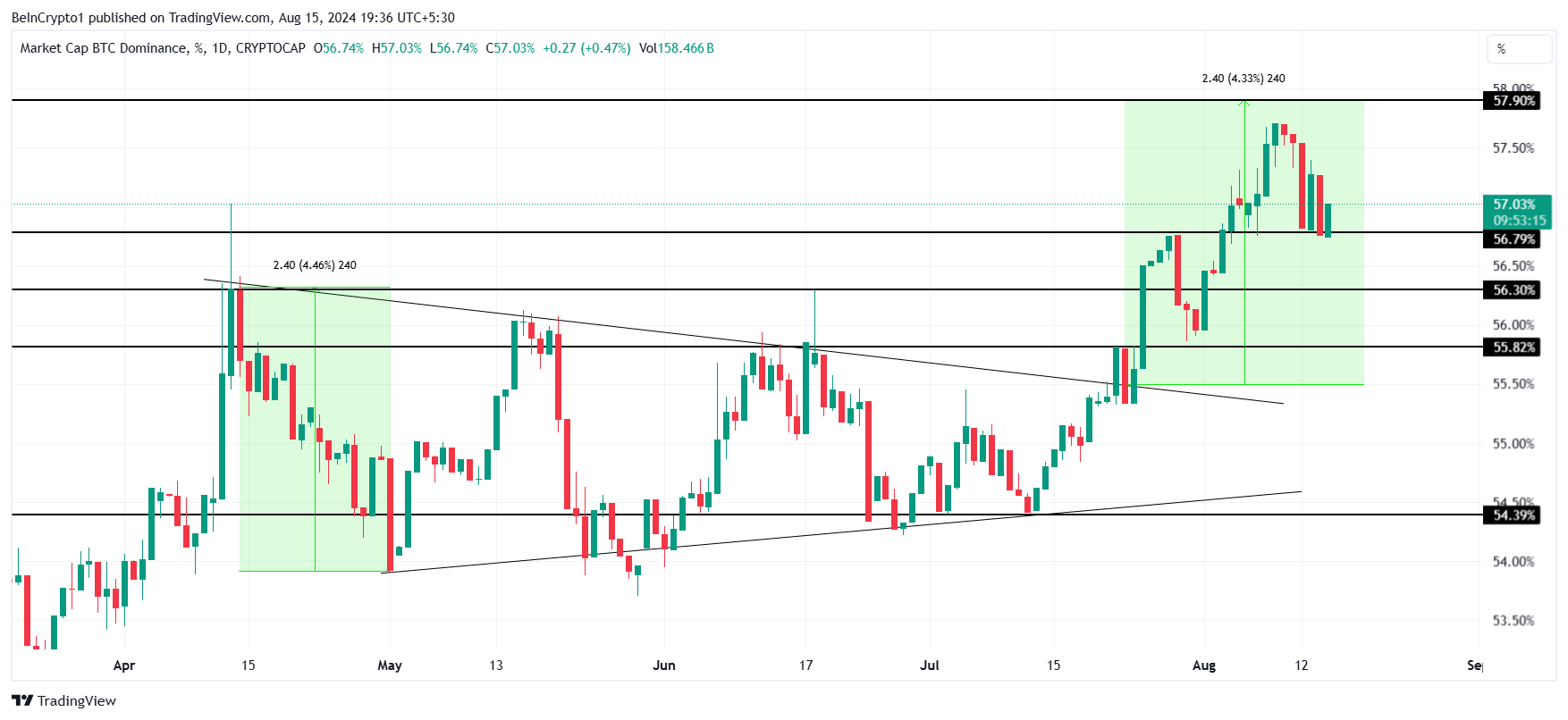 ビットコインの優位性