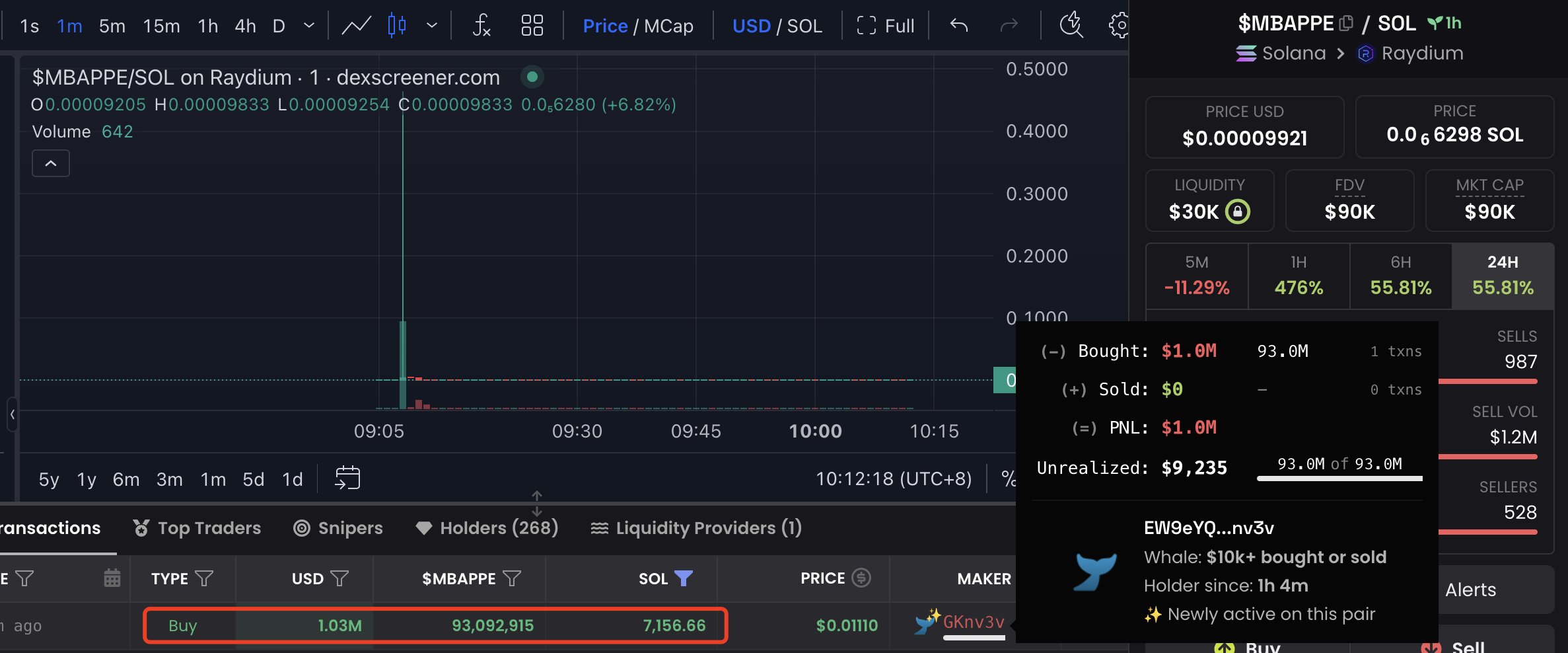MBAPPEトークンの価格パフォーマンス、出典:GeckoTerminalGeckoTerminal