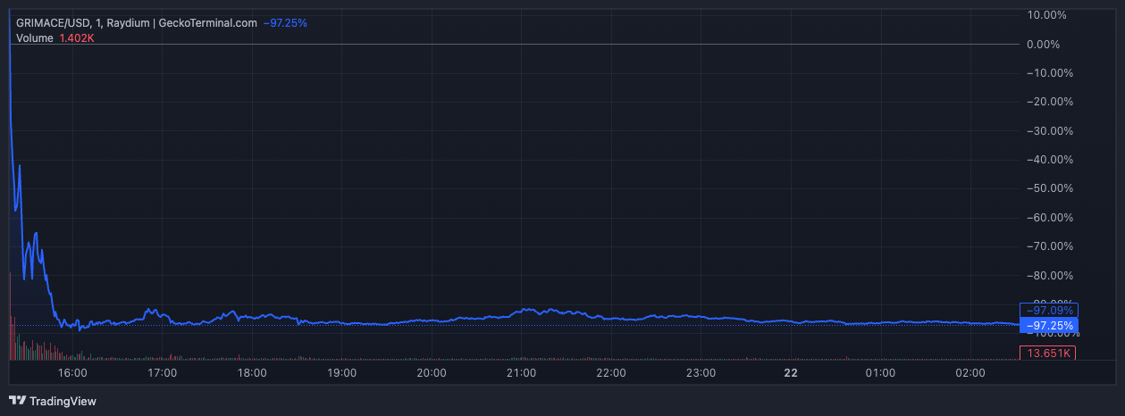 GRIMACEの価格パフォーマンス