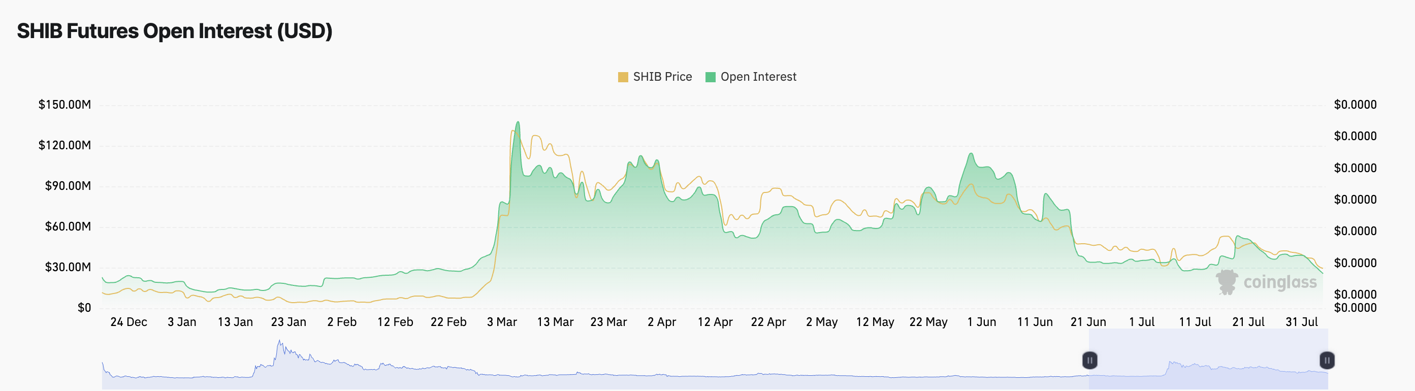 SHIB先物建玉