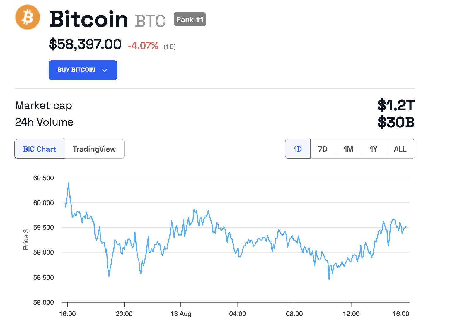 ビットコイン価格パフォーマンス