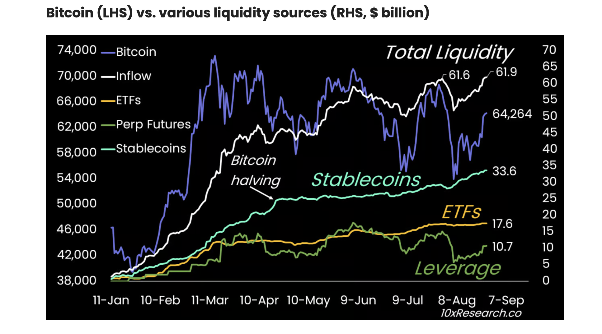 ビットコイン総流動性とレバレッジ