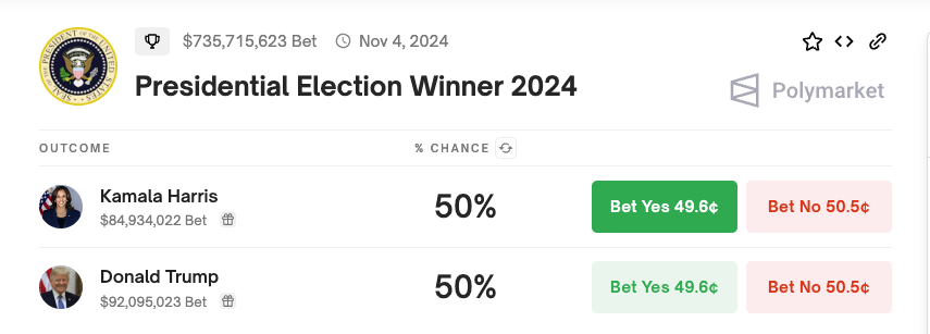 大統領選挙の勝敗オッズ