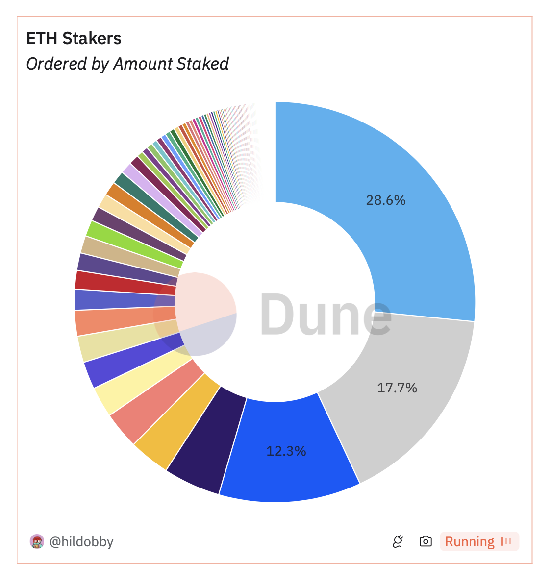 ETHステーカー