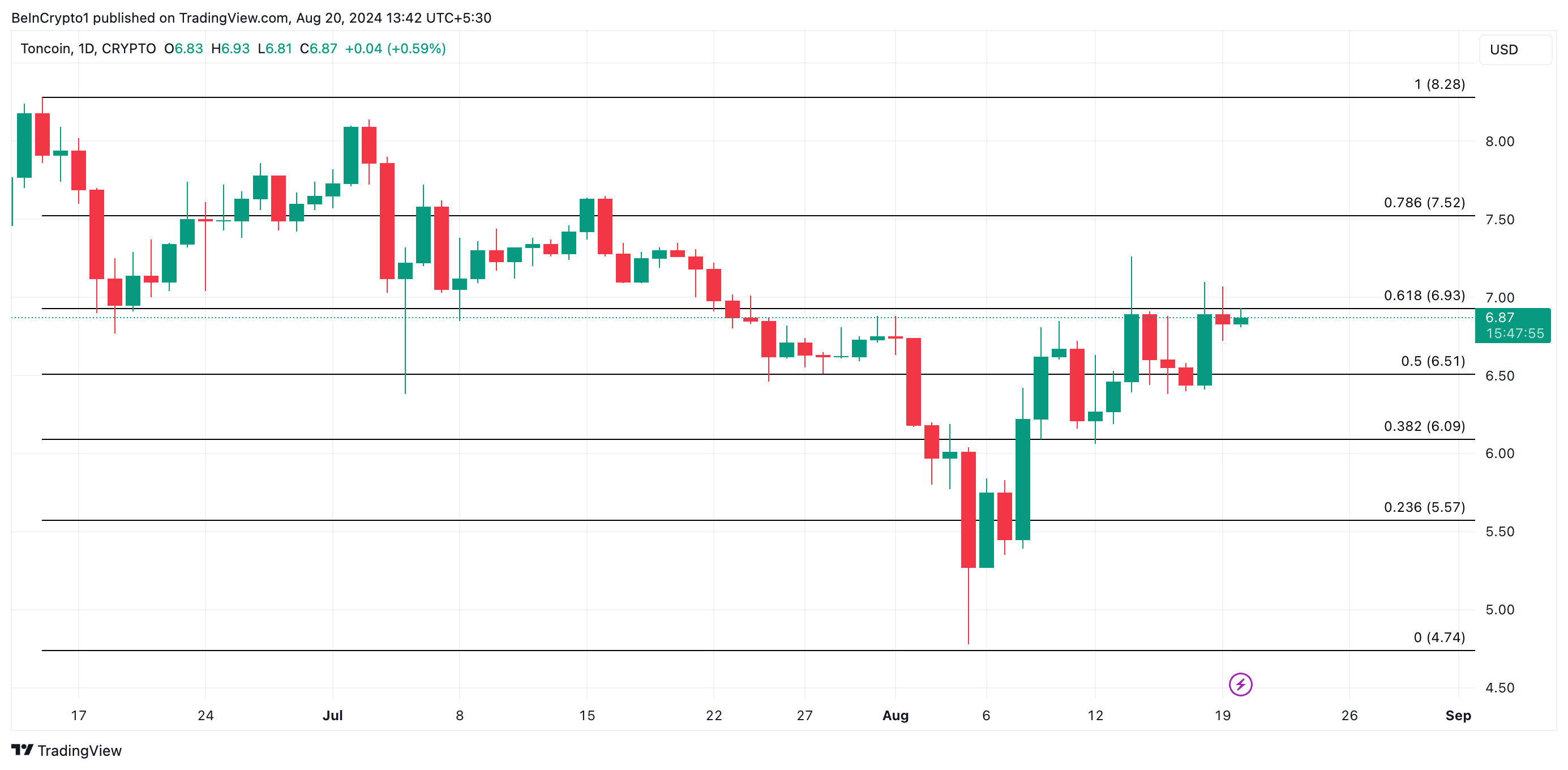 トン価格予測