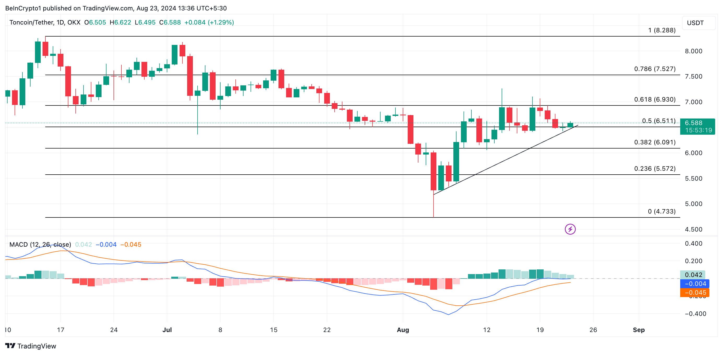 トン価格予測