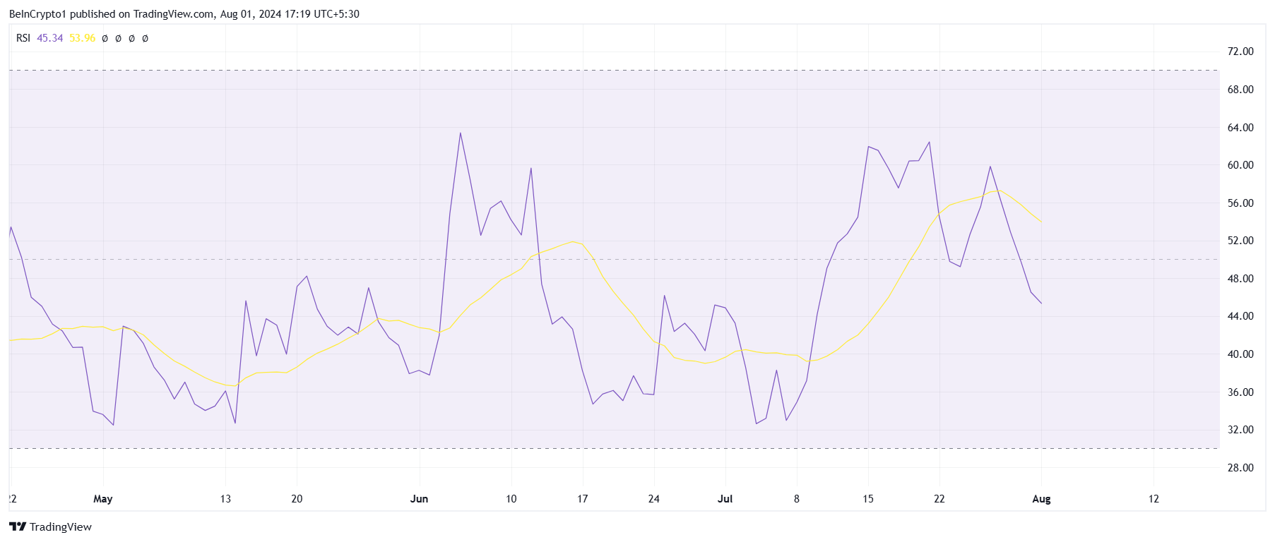 STX価格分析.