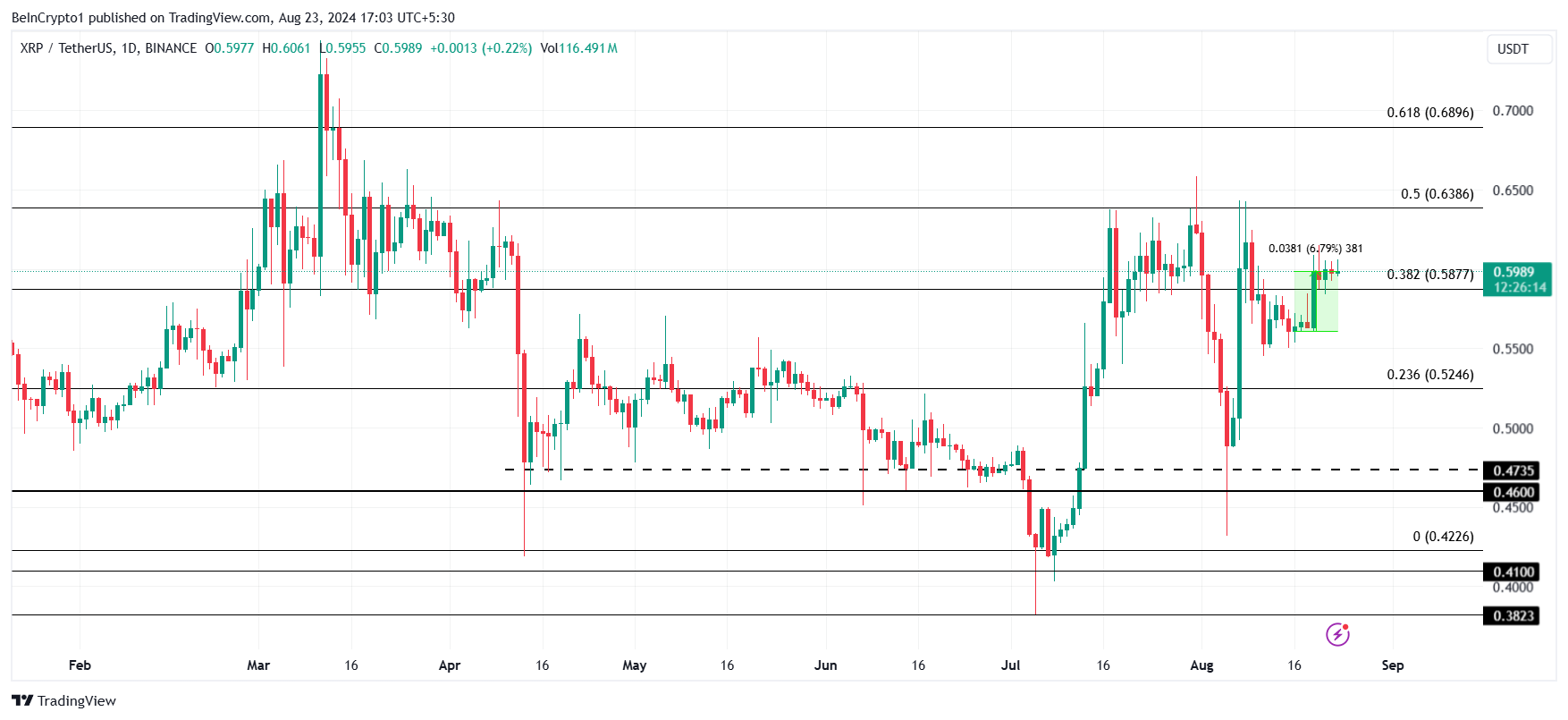 XRP価格分析。