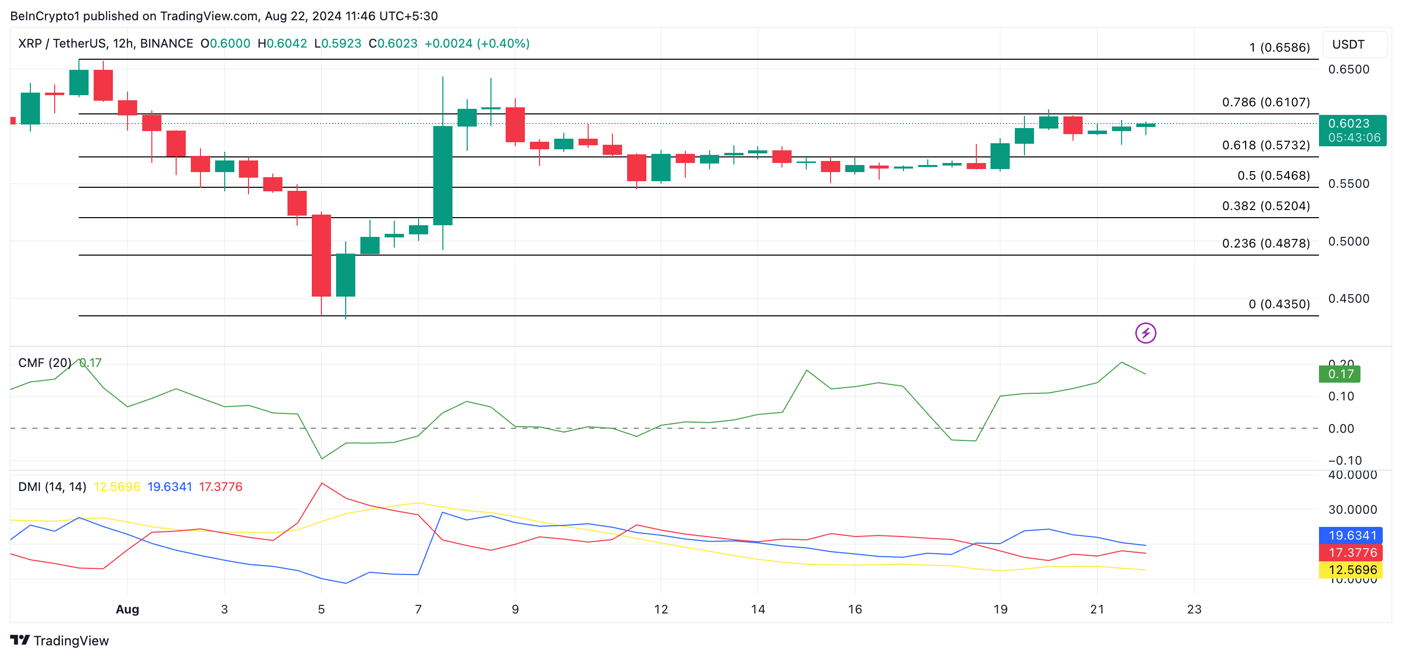 XRP価格予測