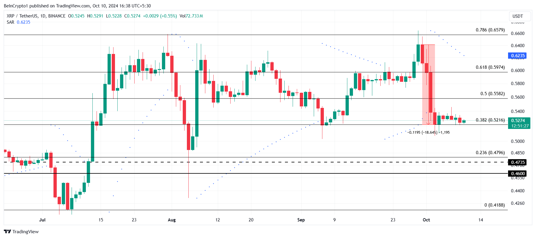 XRP価格分析。