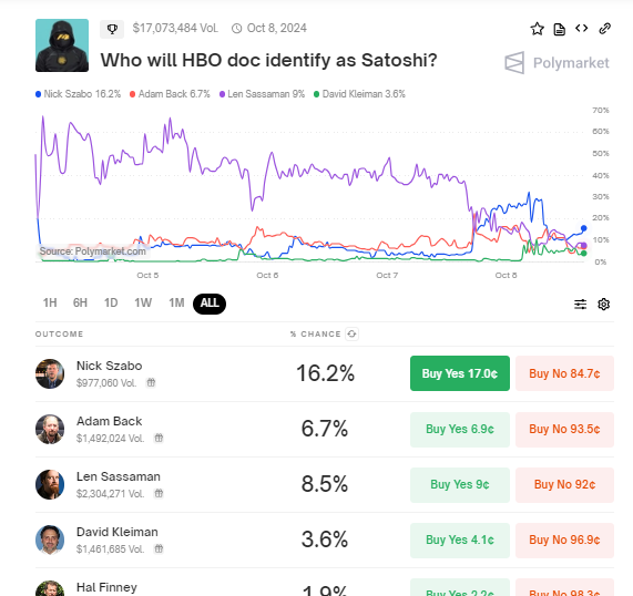 Who Will the HBO Documentary Identify as Satoshi?