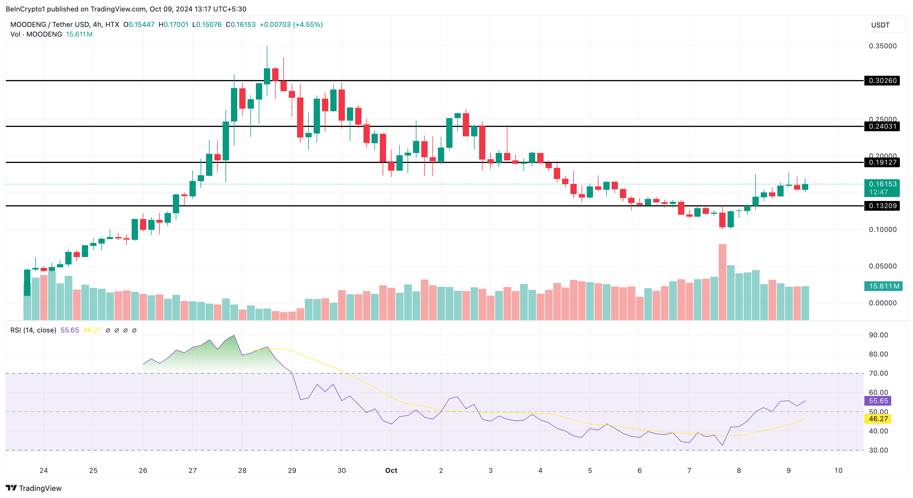 Moo Deng Price Analysis