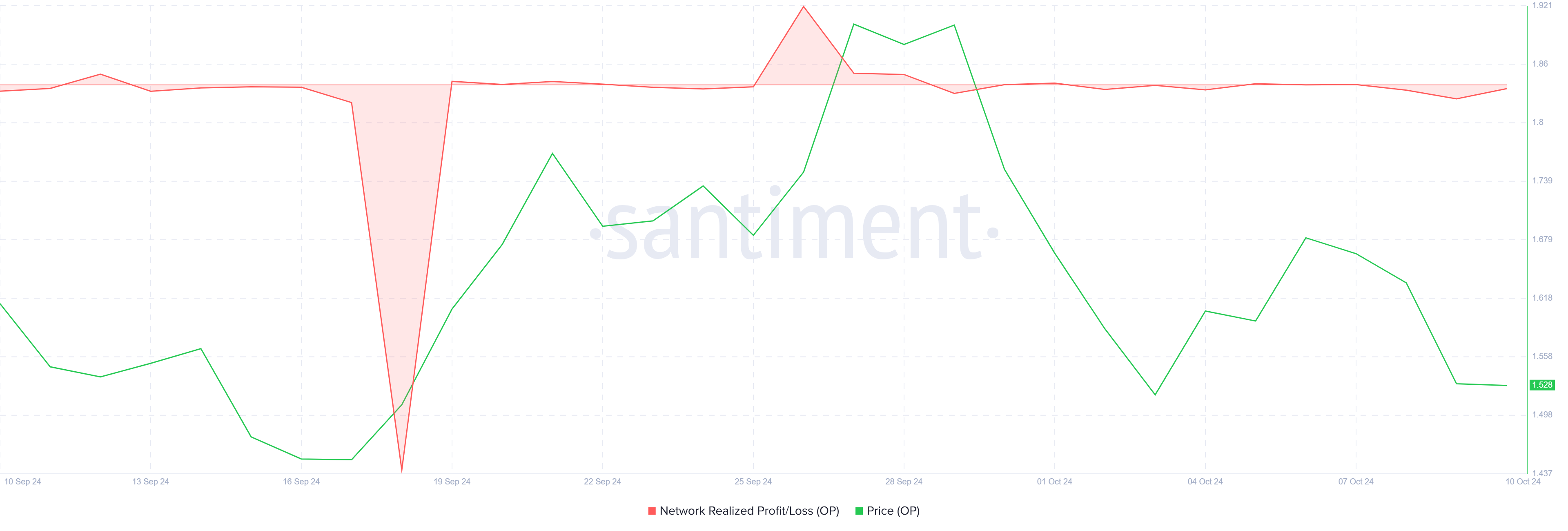 Optimism Network Growth.
