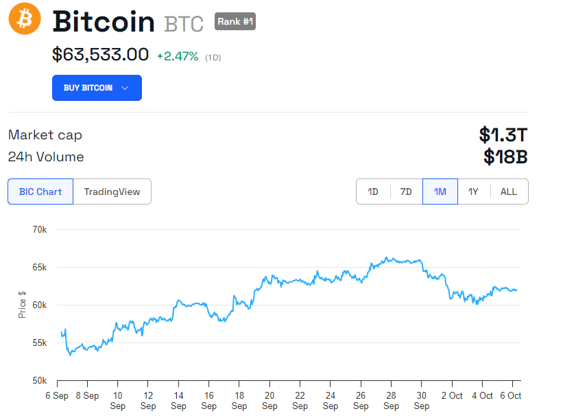 BTC Price Performance