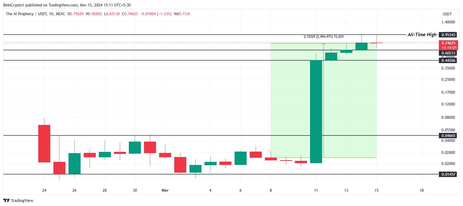 ACT価格分析