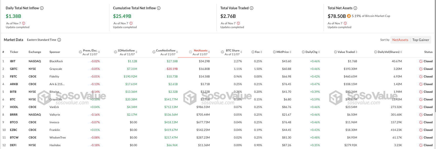 ビットコインETFのパフォーマンス