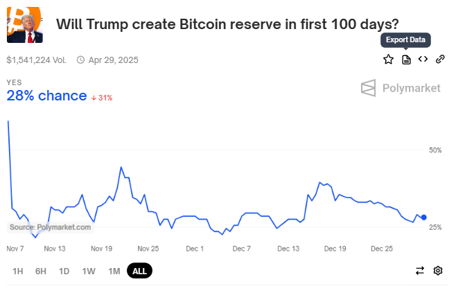 ビットコイン準備。
