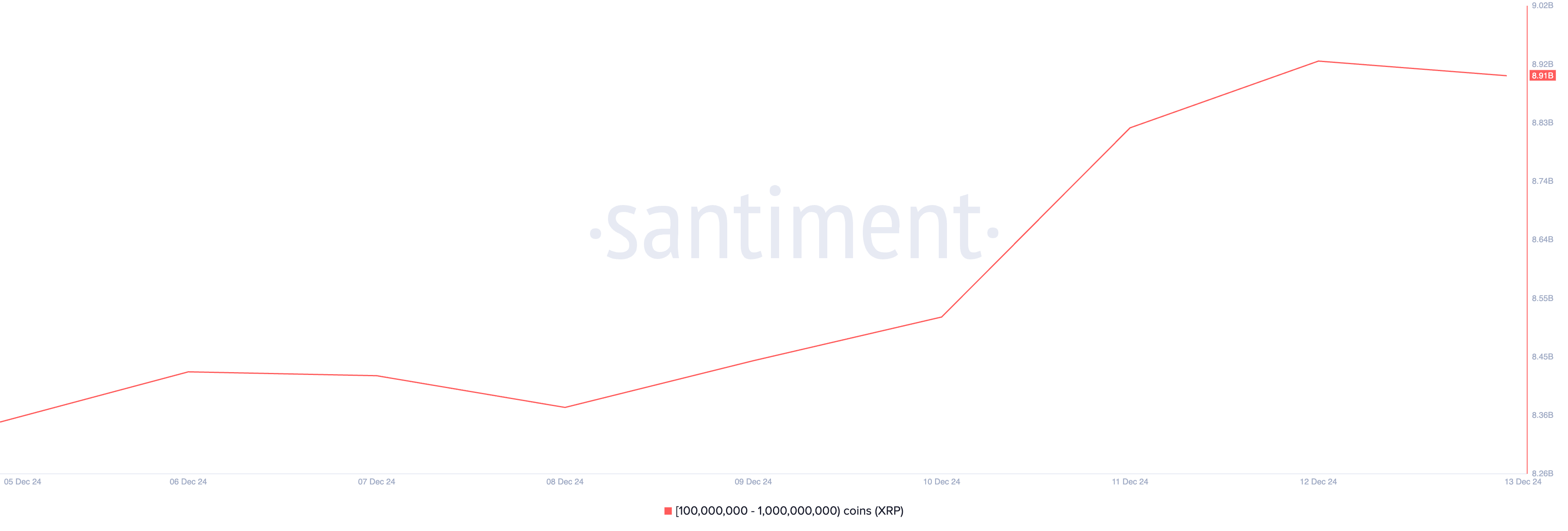 XRP Supply Distribution.