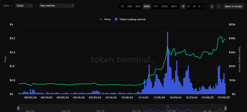 リップル（XRP）価格予測 ｜2025年~2035年