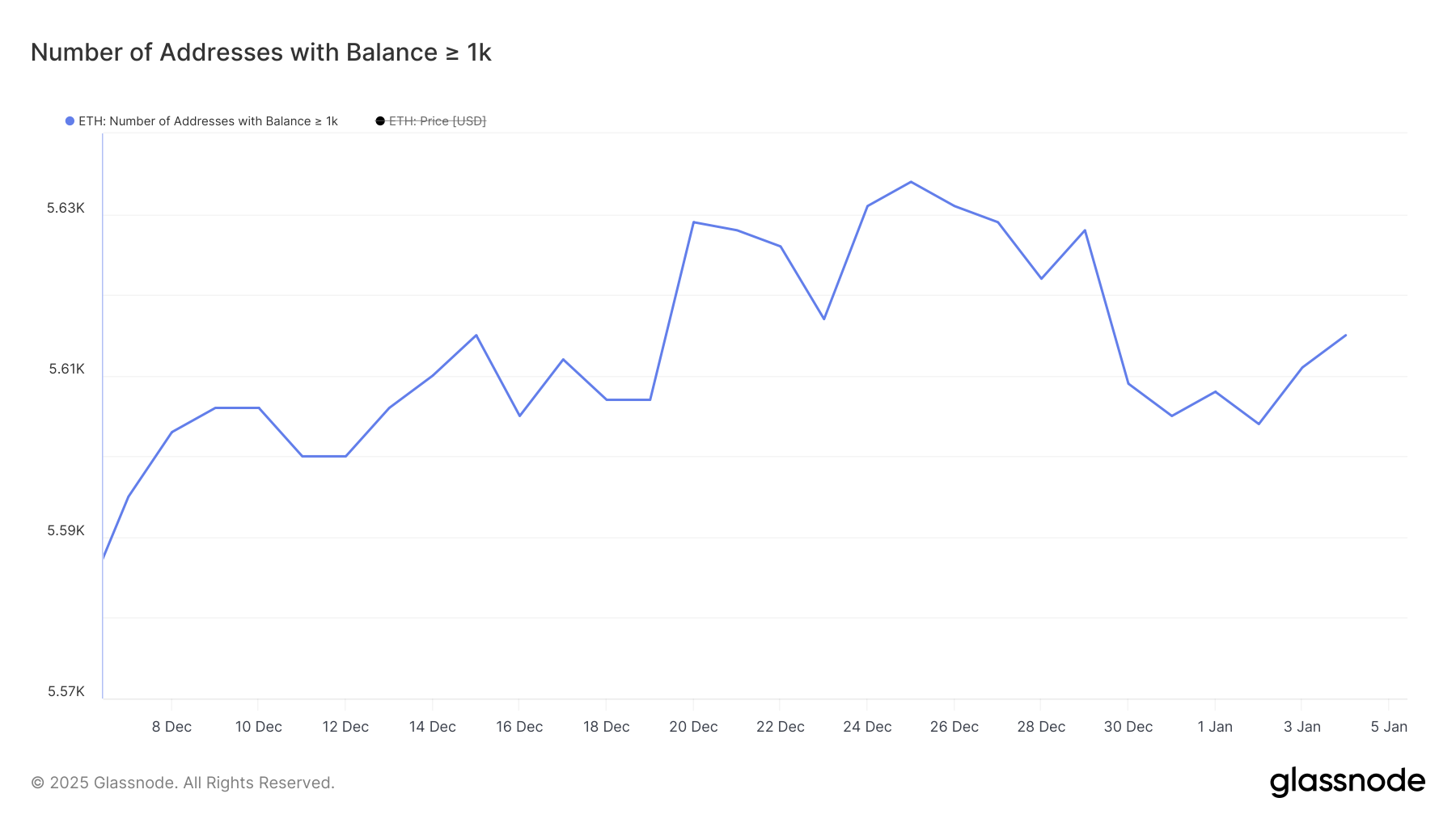 Addresses with Balance class=